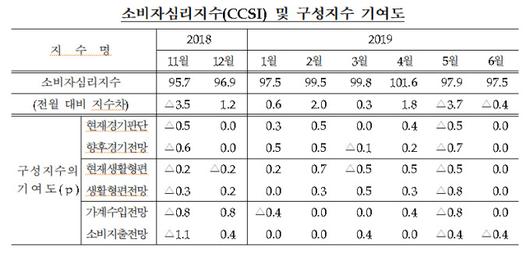 뉴스핌