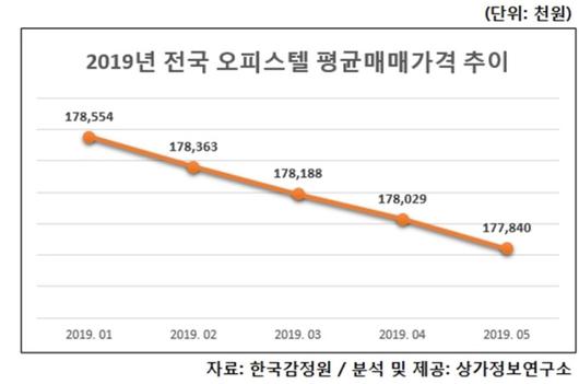 뉴스핌