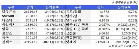 뉴스핌