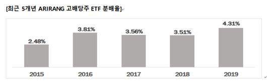 뉴스핌