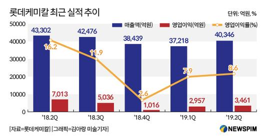 뉴스핌