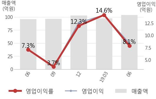 뉴스핌