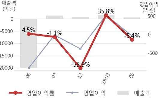 뉴스핌