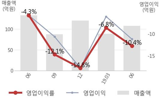 뉴스핌