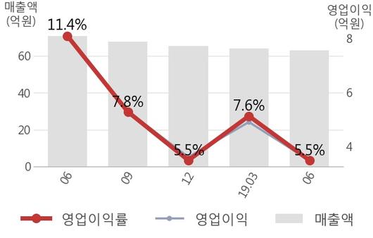 뉴스핌