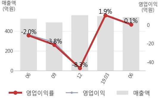 뉴스핌