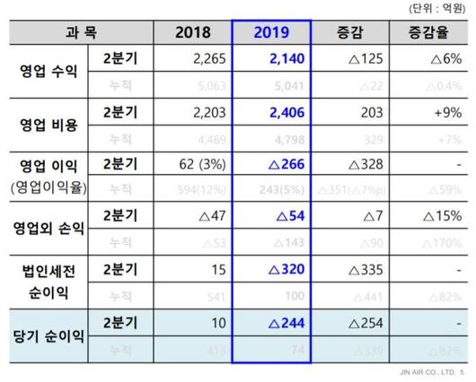 뉴스핌