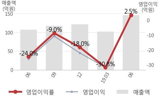 뉴스핌