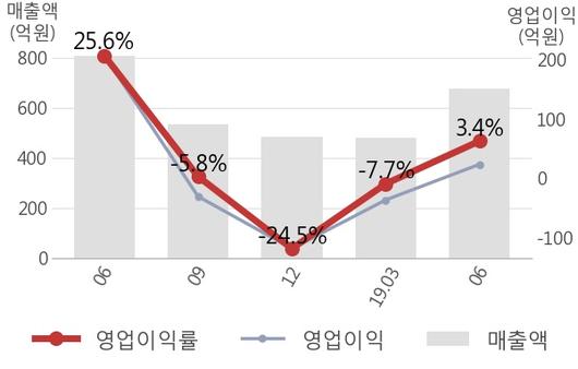 뉴스핌