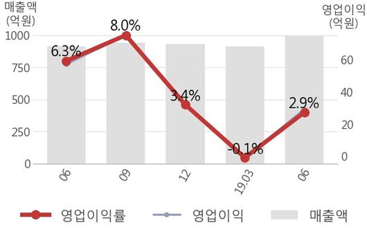 뉴스핌