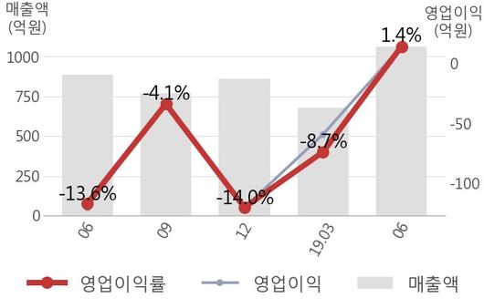 뉴스핌