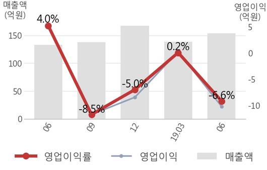 뉴스핌