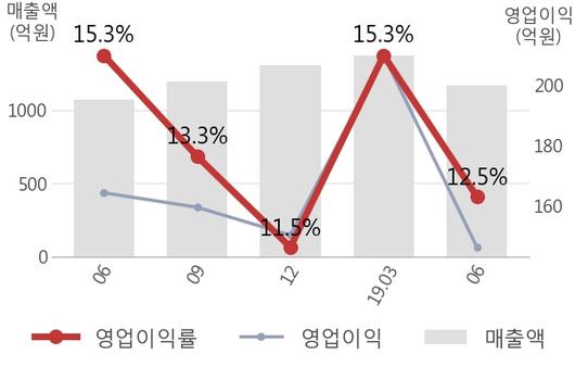 뉴스핌