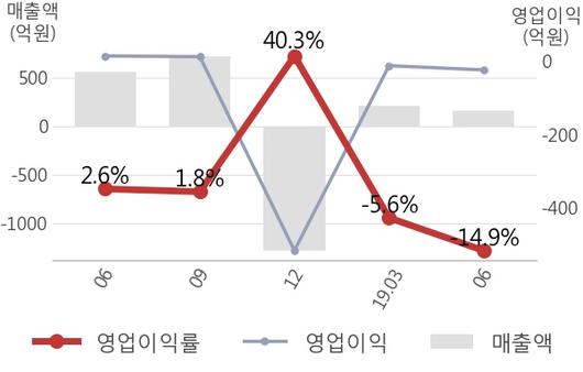 뉴스핌