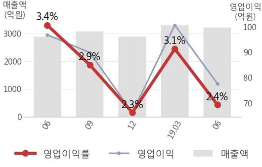 뉴스핌