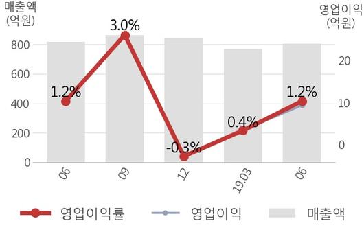 뉴스핌