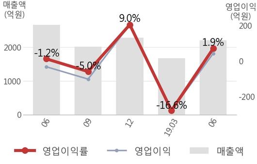 뉴스핌