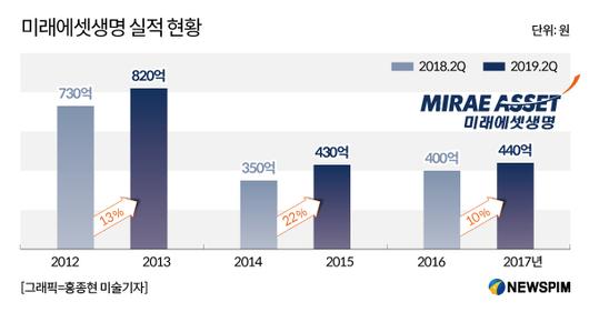 뉴스핌