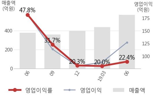 뉴스핌