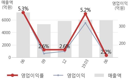 뉴스핌