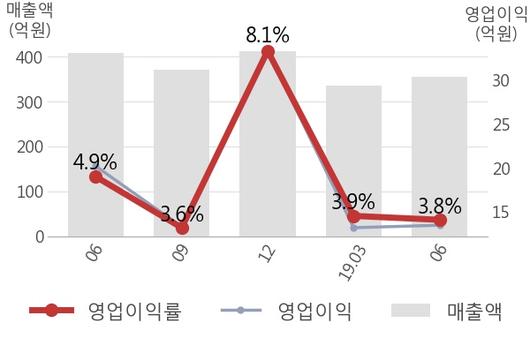 뉴스핌