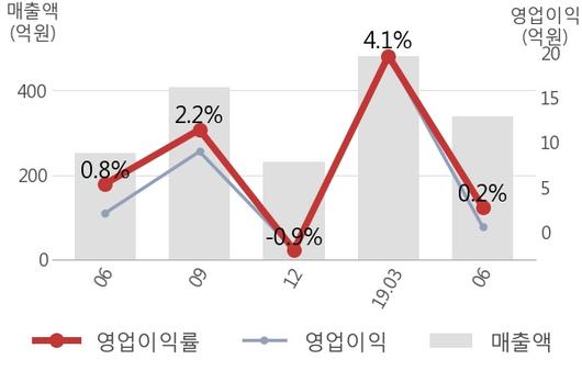 뉴스핌