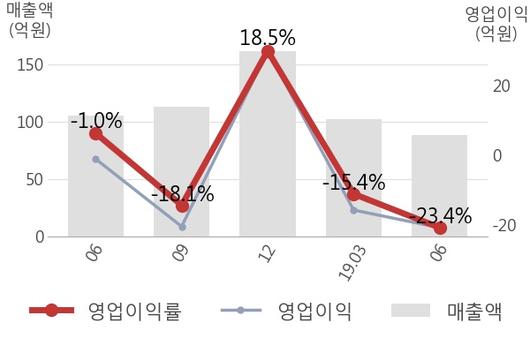 뉴스핌