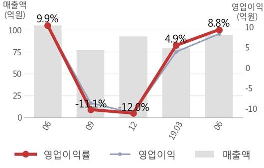 뉴스핌