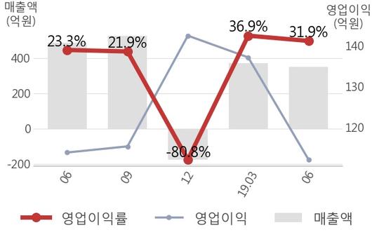 뉴스핌