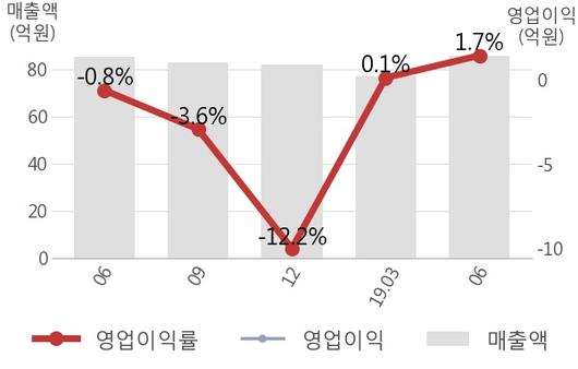 뉴스핌