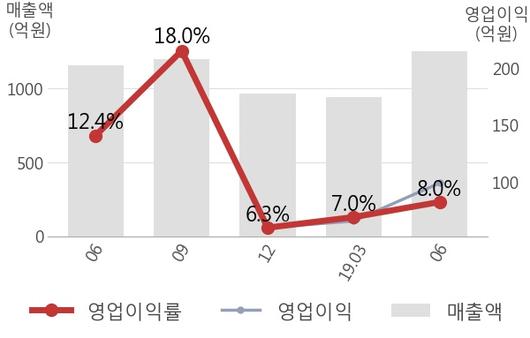 뉴스핌