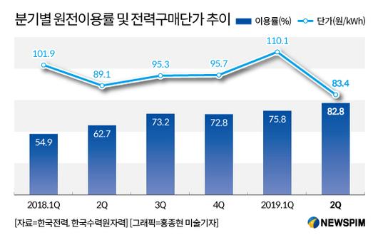 뉴스핌