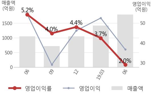 뉴스핌