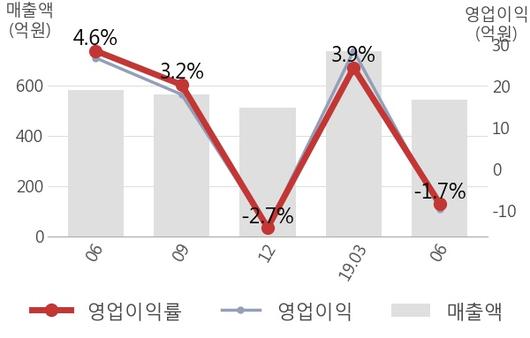 뉴스핌