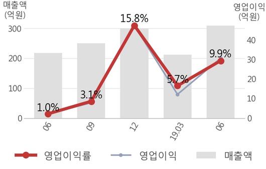 뉴스핌