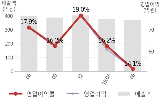 뉴스핌