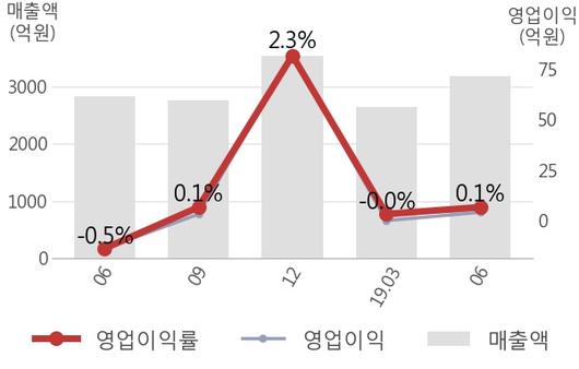 뉴스핌