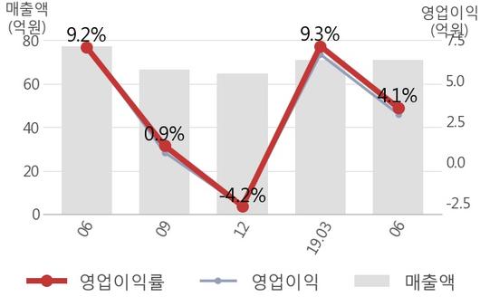 뉴스핌