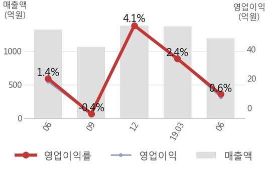 뉴스핌