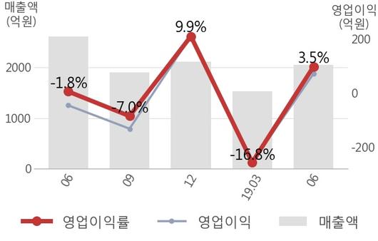 뉴스핌