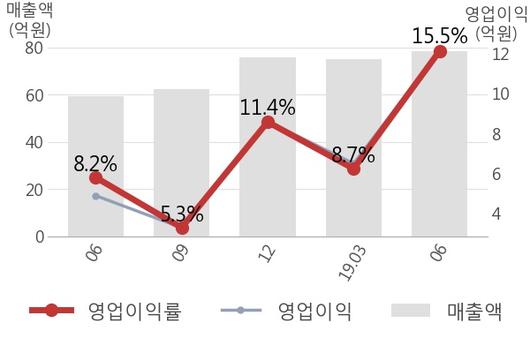 뉴스핌