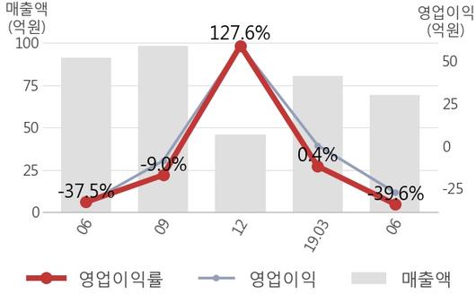 뉴스핌