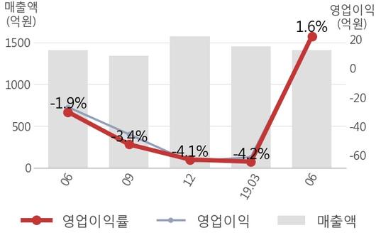 뉴스핌