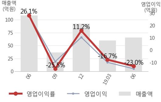 뉴스핌