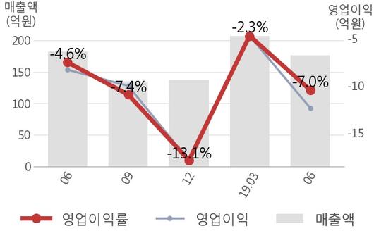 뉴스핌