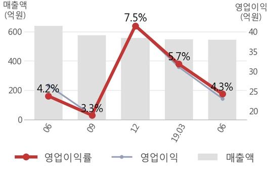 뉴스핌