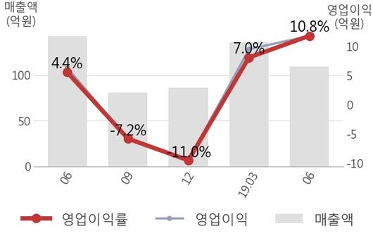 뉴스핌