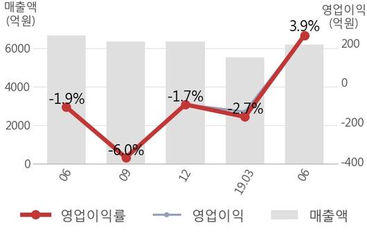 뉴스핌