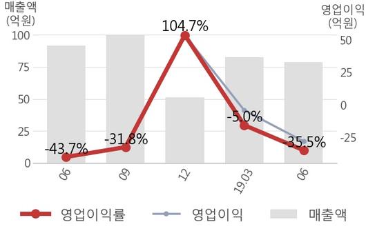 뉴스핌