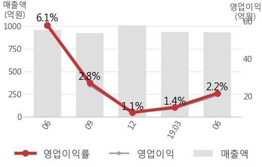 뉴스핌